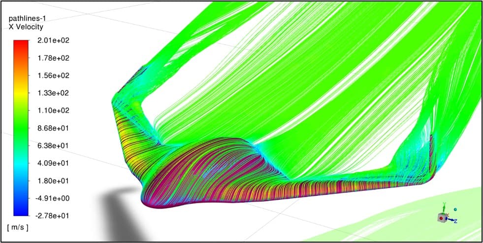 Aerospace CFD Analysis